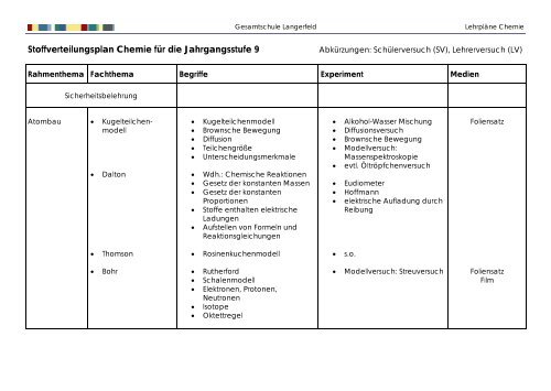 Lehrplan Chemie Klasse 9 - Gesamtschule Wuppertal-Langerfeld