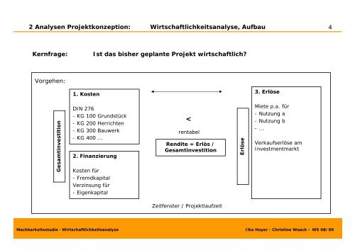 Ein Projektentwicklungsleitfaden für Architekten