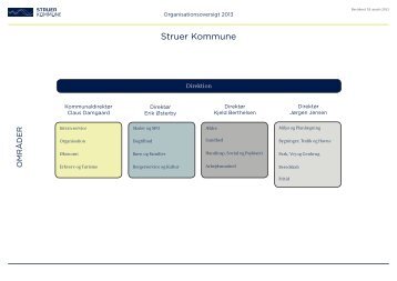 Organisationsdiagram for Struer Kommune.pdf