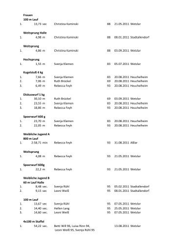 Frauen 100 m Lauf 1. 13,73 sec Christina ... - TSF Heuchelheim