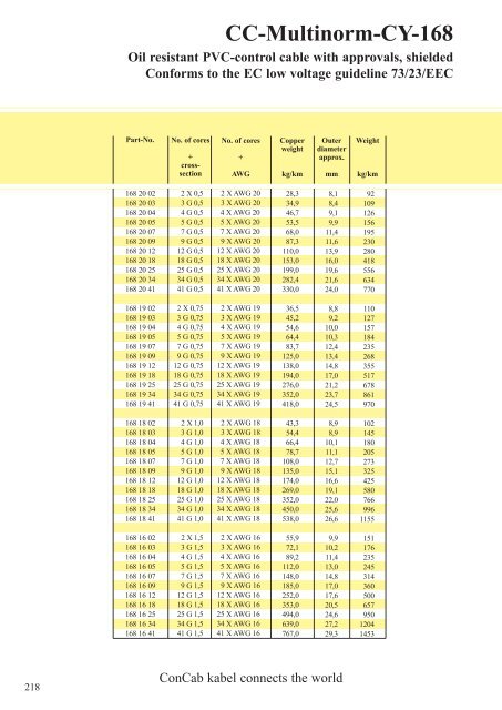 CC-Multinorm-CY-168 - ConCab kabel gmbh