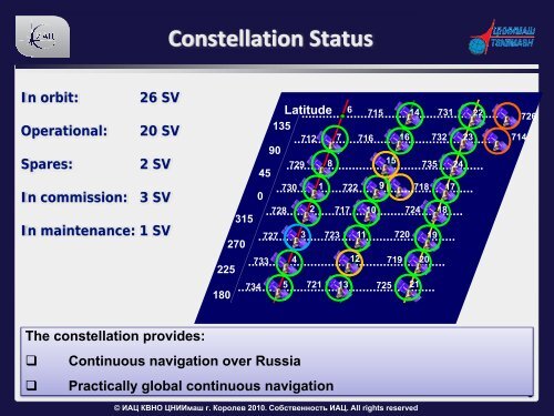 GLONASS Status and Progress - US Coast Guard Navigation Center