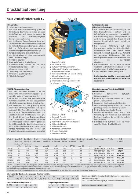 druckluft te chnik - Schroers GmbH Holzbearbeitungsmaschinen