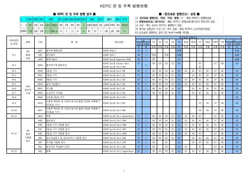 KEPIC í ë° ì¶ ë¡ ë° í í í © - ì ë ¥ì °ì 기ì 기ì¤