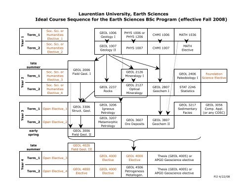 Flow Chart Pdf Download