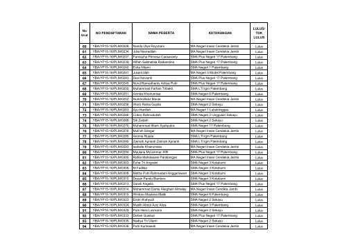 TABULASI THP I CHAPTER PALEMBANG 2015-2016