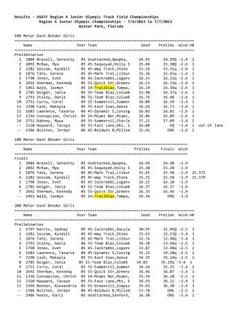 Results - USATF Region 4 Junior Olympic Track ... - Tyamonline.com