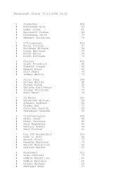 Mannschaft Stand: 17.11.2008 23:30 1 Sonderbar 406 ...