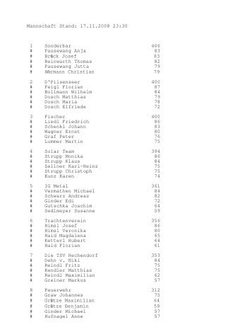 Mannschaft Stand: 17.11.2008 23:30 1 Sonderbar 406 ...