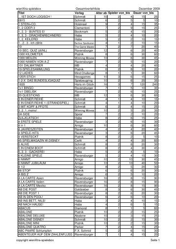 wienXtra-spielebox Gesamtverleihliste Dezember 2009 Titel Verlag ...