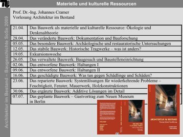 Materielle und kulturelle Ressourcen Architektur im ... - TU Berlin