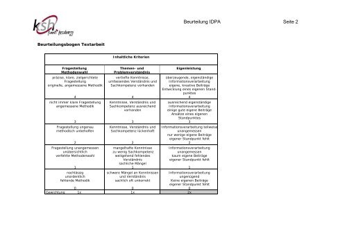 Beurteilung IDPA Seite 1