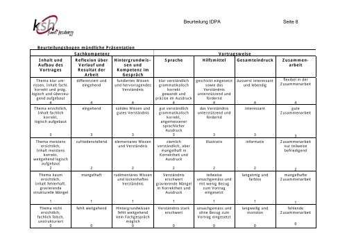 Beurteilung IDPA Seite 1