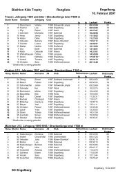 Biathlon Kidz Trophy Rangliste Engelberg, 10. Februar 2007 SC ...