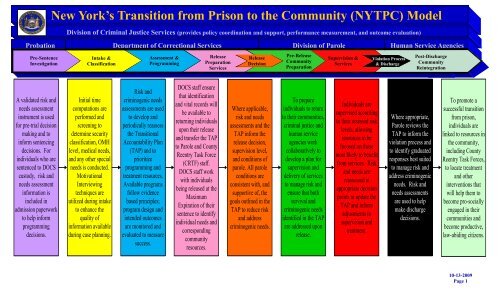 New York's Transition from Prison to the Community (NYTPC) Model