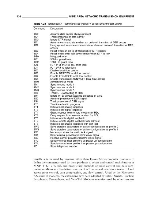 Data Communications Networking Devices - 4th Ed.pdf