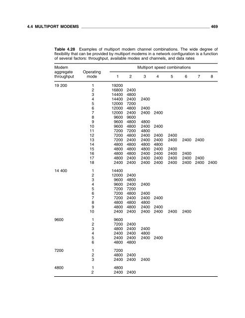 Data Communications Networking Devices - 4th Ed.pdf