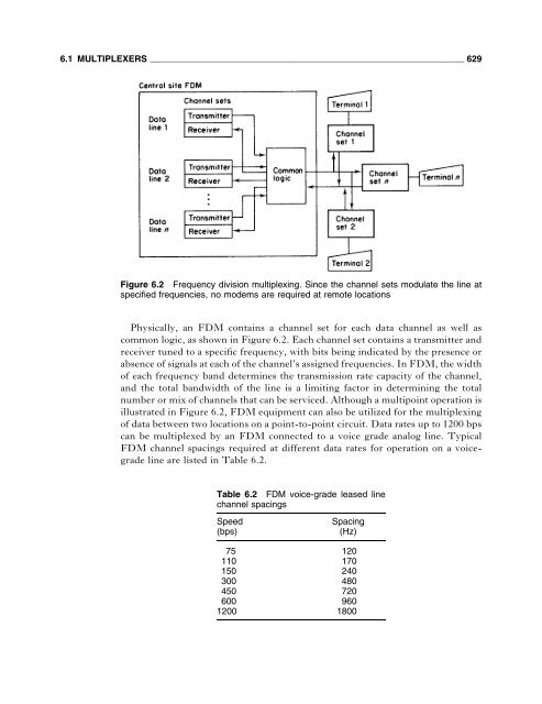 Data Communications Networking Devices - 4th Ed.pdf