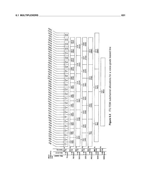 Data Communications Networking Devices - 4th Ed.pdf