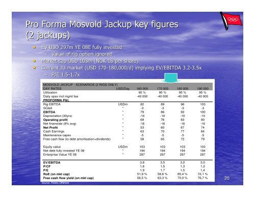 Mosvold Jackup Ltd.