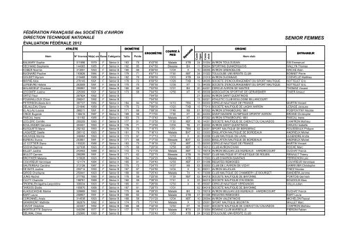 SENIOR FEMMES - FÃ©dÃ©ration franÃ§aise des sociÃ©tÃ©s d'aviron