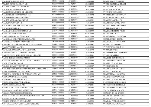 RELAÃÃO DE EMPRESAS INATIVAS - ITUMBIARA-GO - Juceg