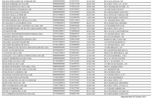 RELAÃÃO DE EMPRESAS INATIVAS - ITUMBIARA-GO - Juceg