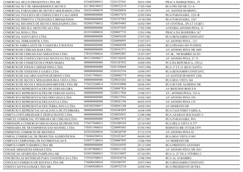 RELAÃÃO DE EMPRESAS INATIVAS - ITUMBIARA-GO - Juceg