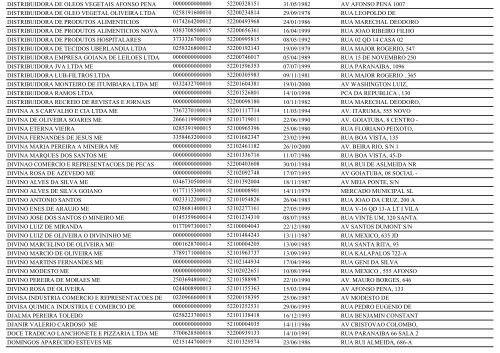 RELAÃÃO DE EMPRESAS INATIVAS - ITUMBIARA-GO - Juceg