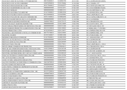 RELAÃÃO DE EMPRESAS INATIVAS - ITUMBIARA-GO - Juceg