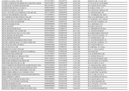 RELAÃÃO DE EMPRESAS INATIVAS - ITUMBIARA-GO - Juceg