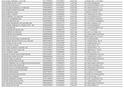 RELAÃÃO DE EMPRESAS INATIVAS - ITUMBIARA-GO - Juceg