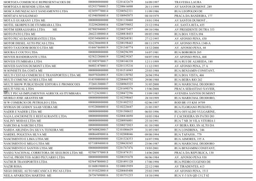 RELAÃÃO DE EMPRESAS INATIVAS - ITUMBIARA-GO - Juceg