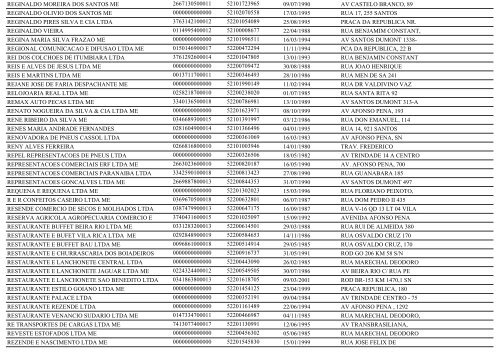 RELAÃÃO DE EMPRESAS INATIVAS - ITUMBIARA-GO - Juceg