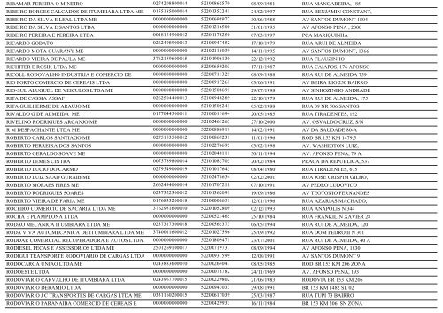 RELAÃÃO DE EMPRESAS INATIVAS - ITUMBIARA-GO - Juceg