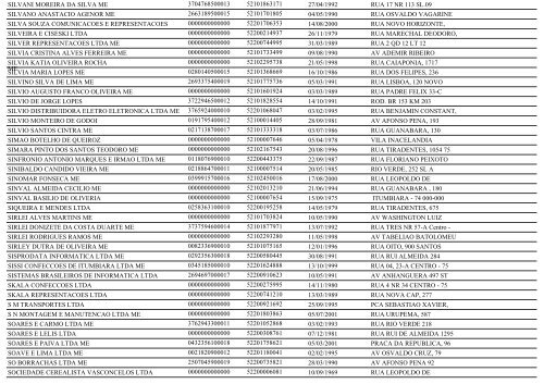 RELAÃÃO DE EMPRESAS INATIVAS - ITUMBIARA-GO - Juceg