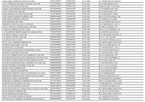 RELAÃÃO DE EMPRESAS INATIVAS - ITUMBIARA-GO - Juceg