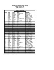 Draw First Last Horse Hometown 1 Mask Poco ... - Ebarrelracing