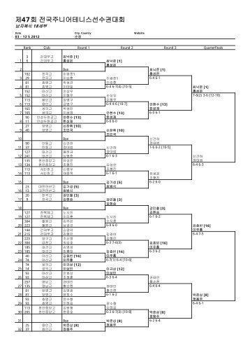 Tennis Tournament Planner