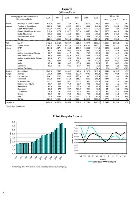 Neues von der Statistik J