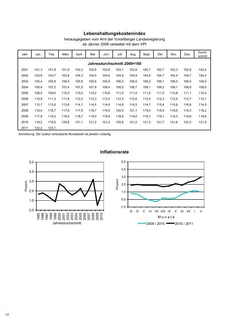 Neues von der Statistik J