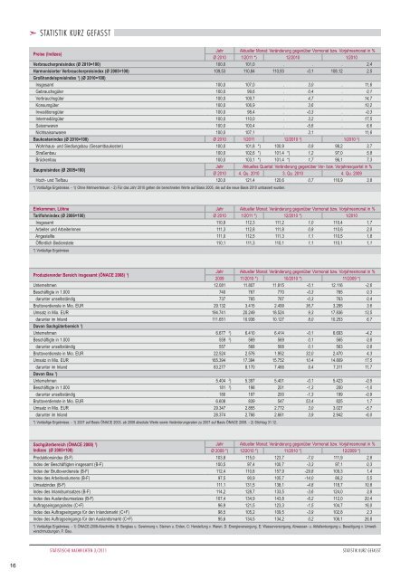 Neues von der Statistik J