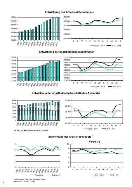 Neues von der Statistik J