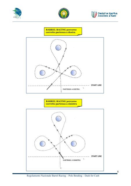 Regolamento Fitetrec Barrel e Pole 2013.pdf - ANICA