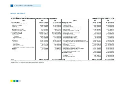 CONTEXTO GERAL - Tesouro Nacional