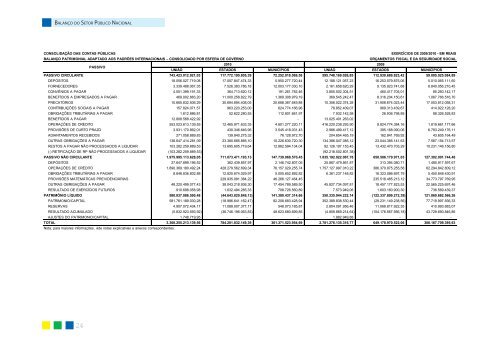 CONTEXTO GERAL - Tesouro Nacional