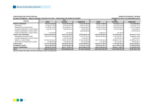 CONTEXTO GERAL - Tesouro Nacional