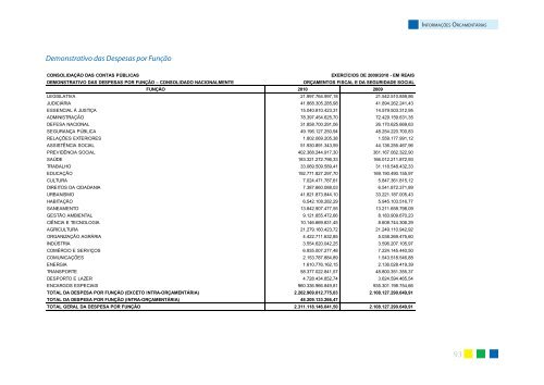 CONTEXTO GERAL - Tesouro Nacional