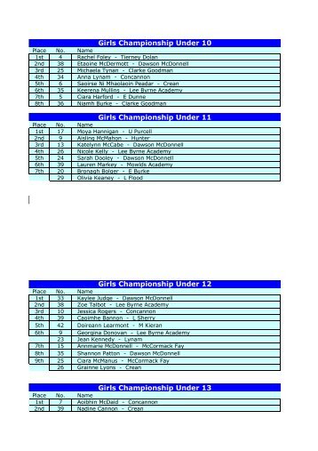 Girls Championship Under 12 Girls Championship Under 13 Girls ...