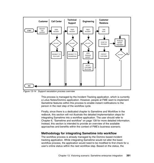 Lotus Instant Messaging/ Web Conferencing ... - IBM Redbooks